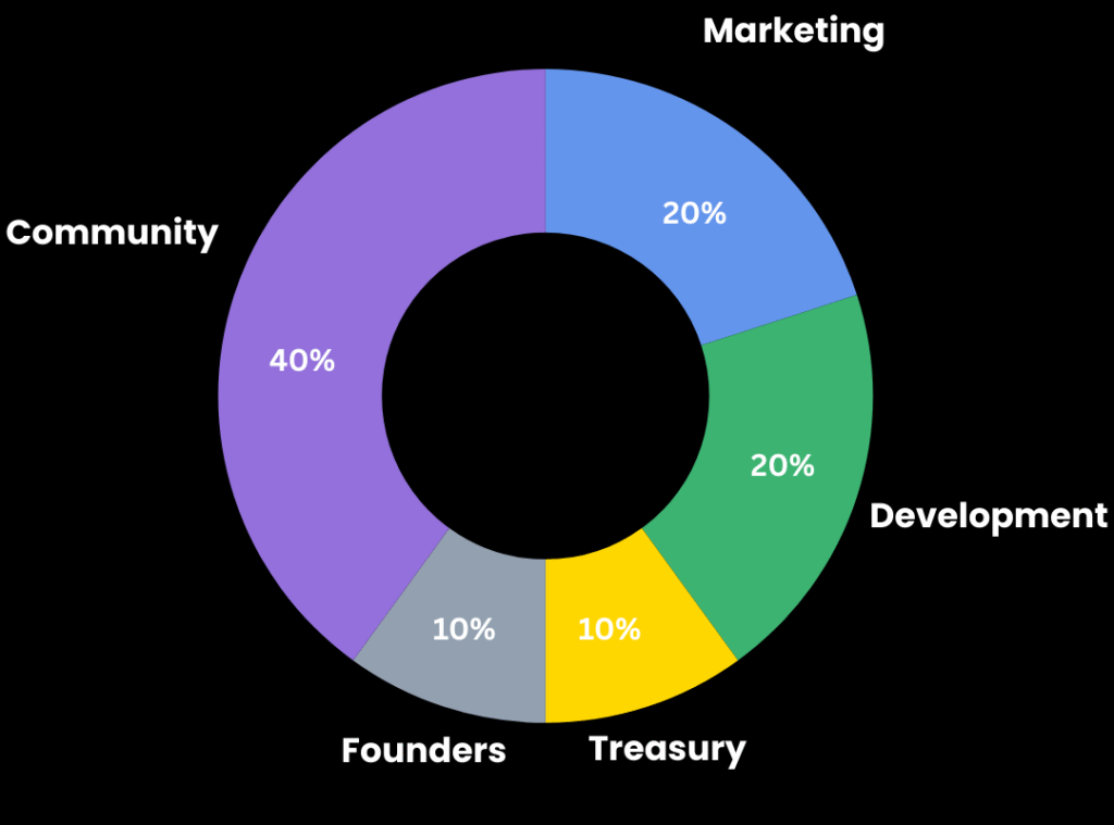 Allocation Presentation_